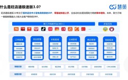电商网站如何搭建运营？