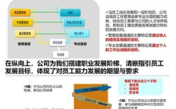 腾讯设计师如何规划项目与职业路径？
