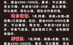 兰州网咖招聘，薪资待遇如何？