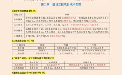 复杂表格搭建，复杂表格搭建如何高效实现？
