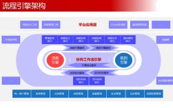 协同管理平台如何选？关键看这几点？