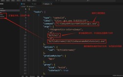 vs命令行如何编译C程序？