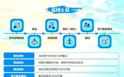 招聘电脑交叉是做什么的？