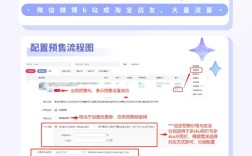 新手如何把产品成功放淘宝卖?