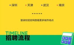 联想西安招聘有何新机会？