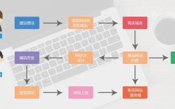 电商网站建设的核心究竟是什么？