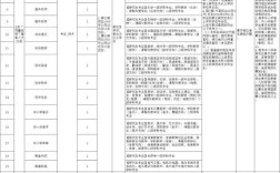 奉化java招聘，奉化Java招聘，薪资多少？要求如何？