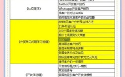 如何独立SOHO外贸？从哪开始？