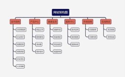 网站搭建用什么框架，网站搭建选框架，到底哪个更合适？