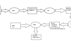 C语言编译系统如何处理宏命令?