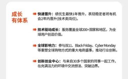 阿里招聘程序，阿里招聘程序有何新动向或门槛？