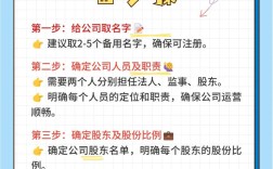 如何创办自己的公司，创办公司，第一步该做什么？