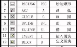 CAD常用命令有哪些？