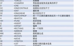 CAD改键命令如何自定义设置？