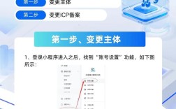 网站主体信息如何变更？