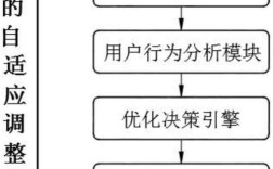 网站自适应怎么做？关键点有哪些？