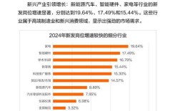 在线招聘趋势如何重塑求职与招聘生态?