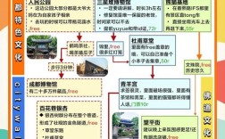 成都做网站怎么选？靠谱公司找哪家？