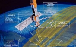 招聘雷达SAR是什么？