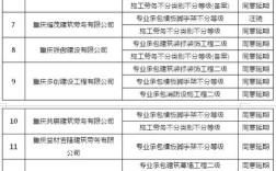 重庆建设公司倒闭了？