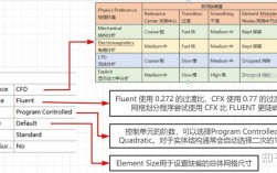 ANSYS自由网格划分命令如何高效使用？
