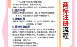 商服账号注册步骤是什么？