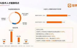 腾讯招聘数据有何新动向或趋势？