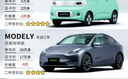 瓜子二手车招聘待遇怎么样？