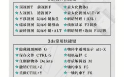 3D渲染命令有哪些？