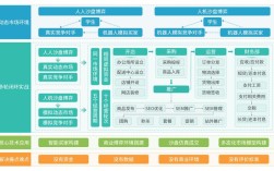个人网店搭建模拟，个人网店搭建模拟如何实操？