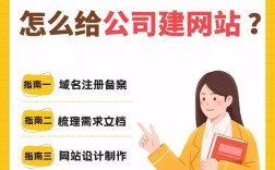企业建站关键步骤有哪些？