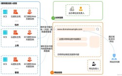 阿里云ecs可以搭建多少个网站