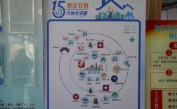 社区分站免费搭建，社区分站免费搭建，是真的吗？
