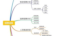 招聘标准如何科学制定？