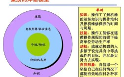 招聘洋葱模型具体指什么？