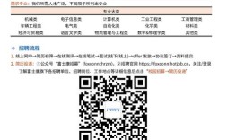 美国富士康招聘网站有何新动向？