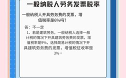 4000劳务费交税，税率多少？怎么算？