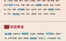 如何快速提升关键词收录量?