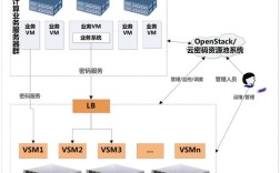 虚拟云主机构建关键步骤是什么？