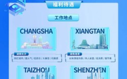 FlexNet招聘，哪些岗位值得投？