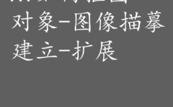 AI如何镜像图像？