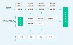 简道云如何免费搭建完整erp