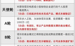 招聘的D轮是什么意思，D轮融资是什么？招聘D轮指什么？