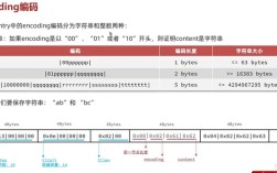 命令行如何正确打开Redis？