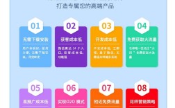 小程序排名如何快速提升？