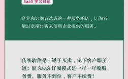 企业订阅号制作步骤是什么？