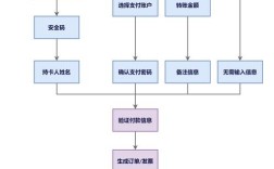 付费查看程序如何设计才能提升转化率?