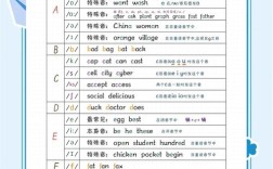 英语作为拼音文字，拼写与发音如何对应？
