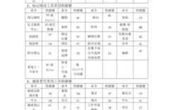 Revit快捷命令有哪些实用技巧?