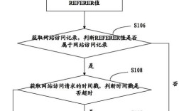 自己做的网站如何访问？